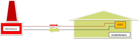 Схема отопления многоквартирного дома