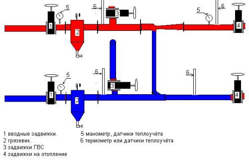 Схема отопления многоквартирного дома