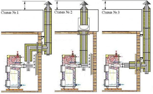 Схема дымохода для газовых отопительных котлов