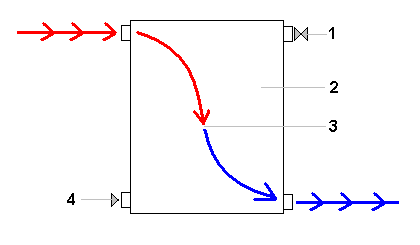 Схема движения теплоносителя в системе с диагональным подключением