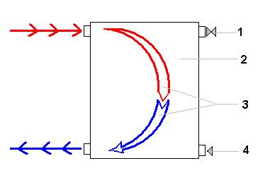 Схема движения теплоносителя в системе с боковым подключением