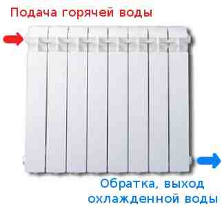 Система отопления с диагональным подключением радиаторов