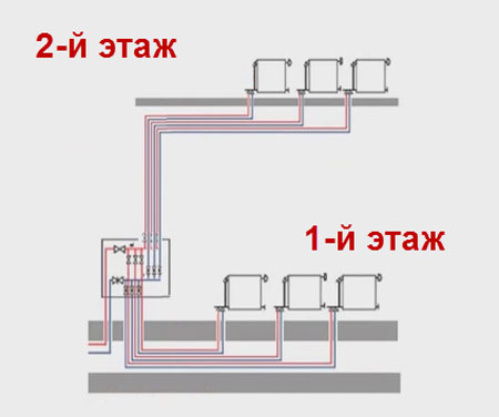 Схема лучевого обогрева двухэтажного дома с одним коллекторным узлом