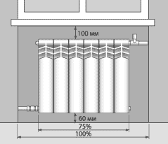 Габаритная схема радиаторов отопления