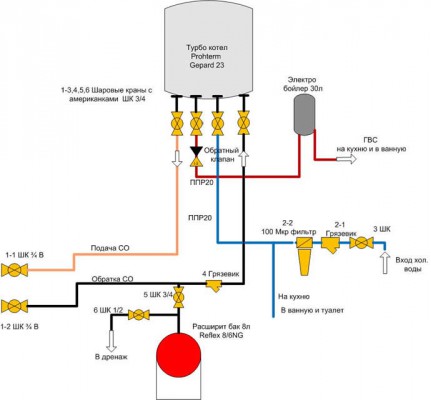 Схема подключения котла к системе отопления и ГВС