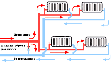Двухтрубная горизонтальная система отопления
