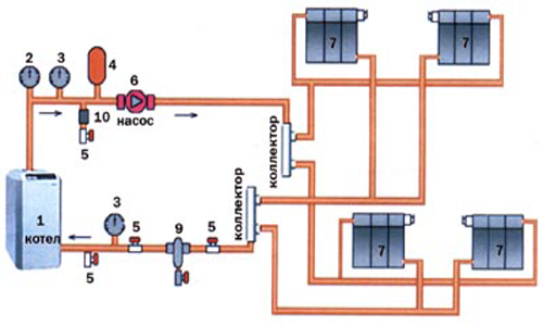 Коллекторная схема двухтрубного отопления