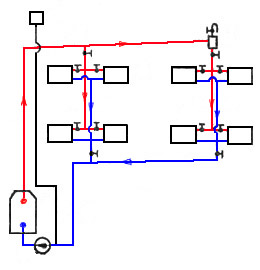 Обобщенная схема вертикальной двухтрубной отопительной системы