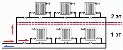 Схема горизонтальной однотрубной системы с поэтажным отоплением
