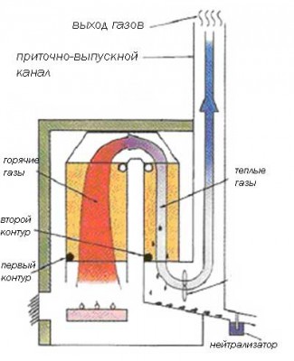Схема двухконтурного конденсационного газового котла