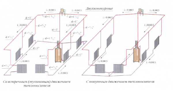 Схема двухконтурного отопления со встречным и попутным дивжением теплоносителя
