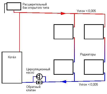 Схема однотрубного отопления двухэтажного дома с принудительной циркуляцией теплоносителя