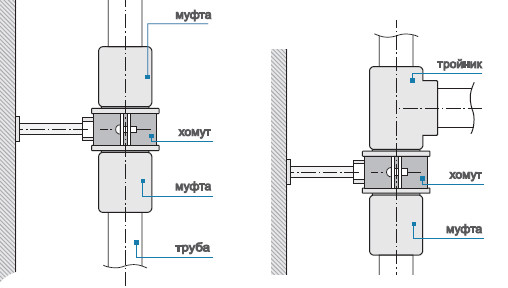 Схемы подключения радиаторов к полипропиленовым стоякам