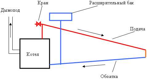 Схема гравитационной схемы отопления