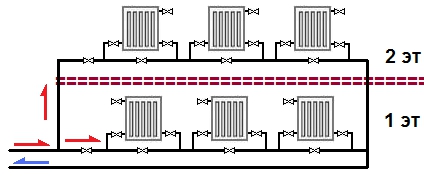 Однотрубная схема с нижней разводкой для отопления двухэтажного дома