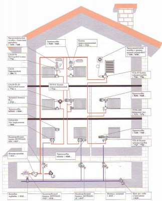 Пример отопления частного дома с верхней разводкой
