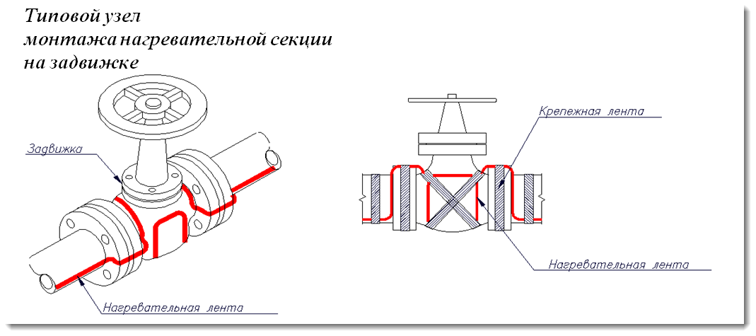 Монтаж узла. Обмотка задвижек греющим кабелем. Укладка греющего кабеля на задвижку. Схема монтажа греющего кабеля в трубу. Монтаж греющего кабеля на задвижку.