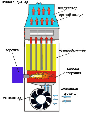 Схема работы парового отопления