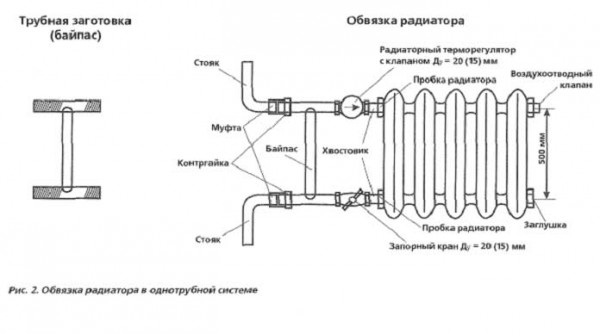 Обвязка радиатора в однотрубной системе