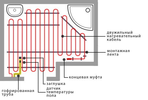 Схема электрического теплого пола