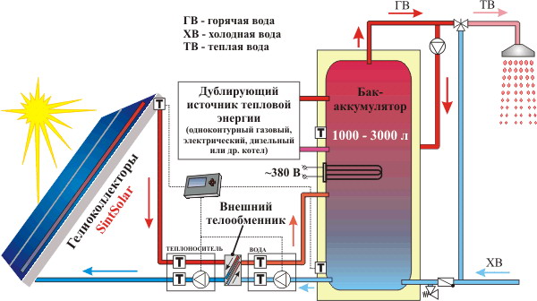 Схема системы отопления дома, использующая энергию солнца 