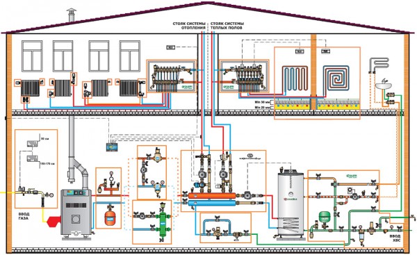 Схема системы отопления в деревянном доме