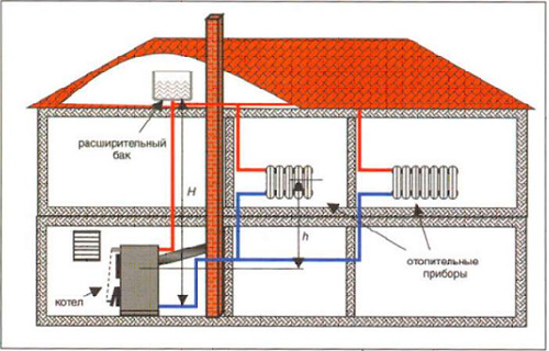Схема системы отопления в доме