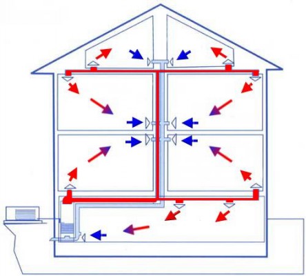 Схема воздушного отопления дома
