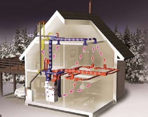 Схема работы воздушного отопления с теплонагревателем